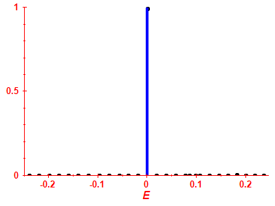 Strength function